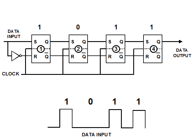 1406_shift register.png